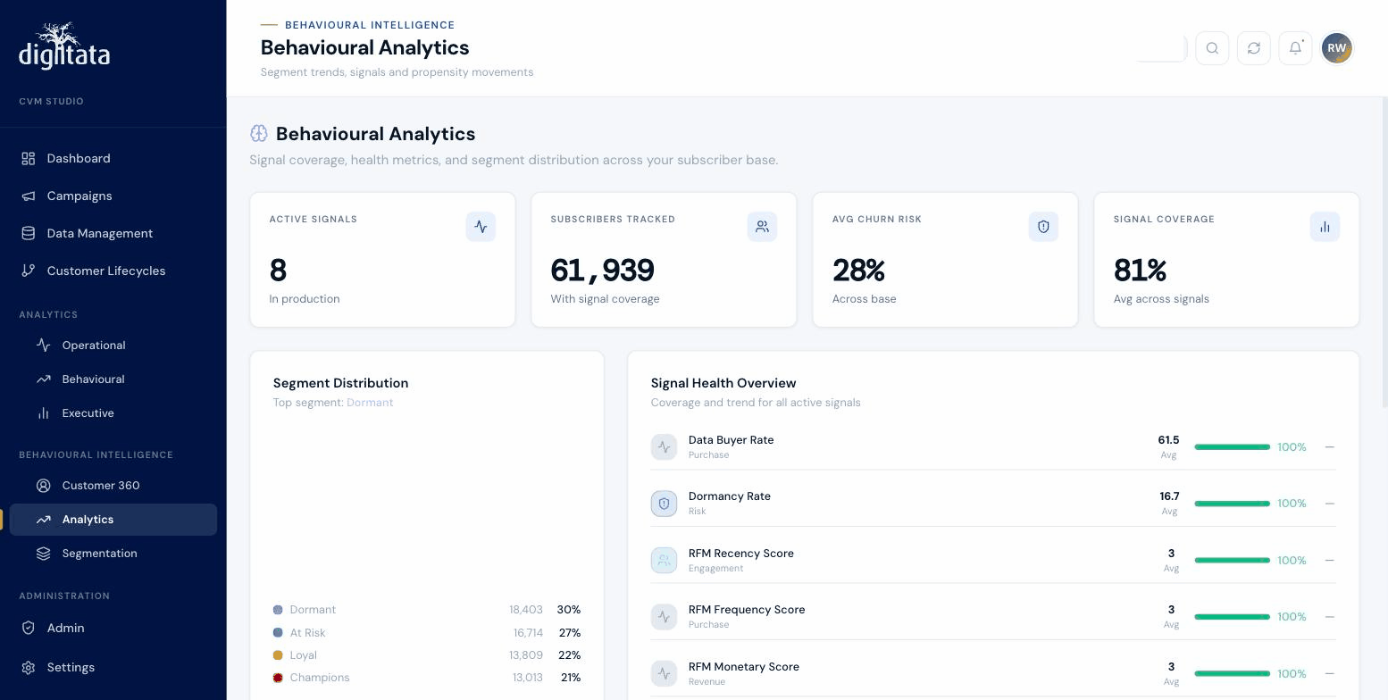 Behavioural analytics view