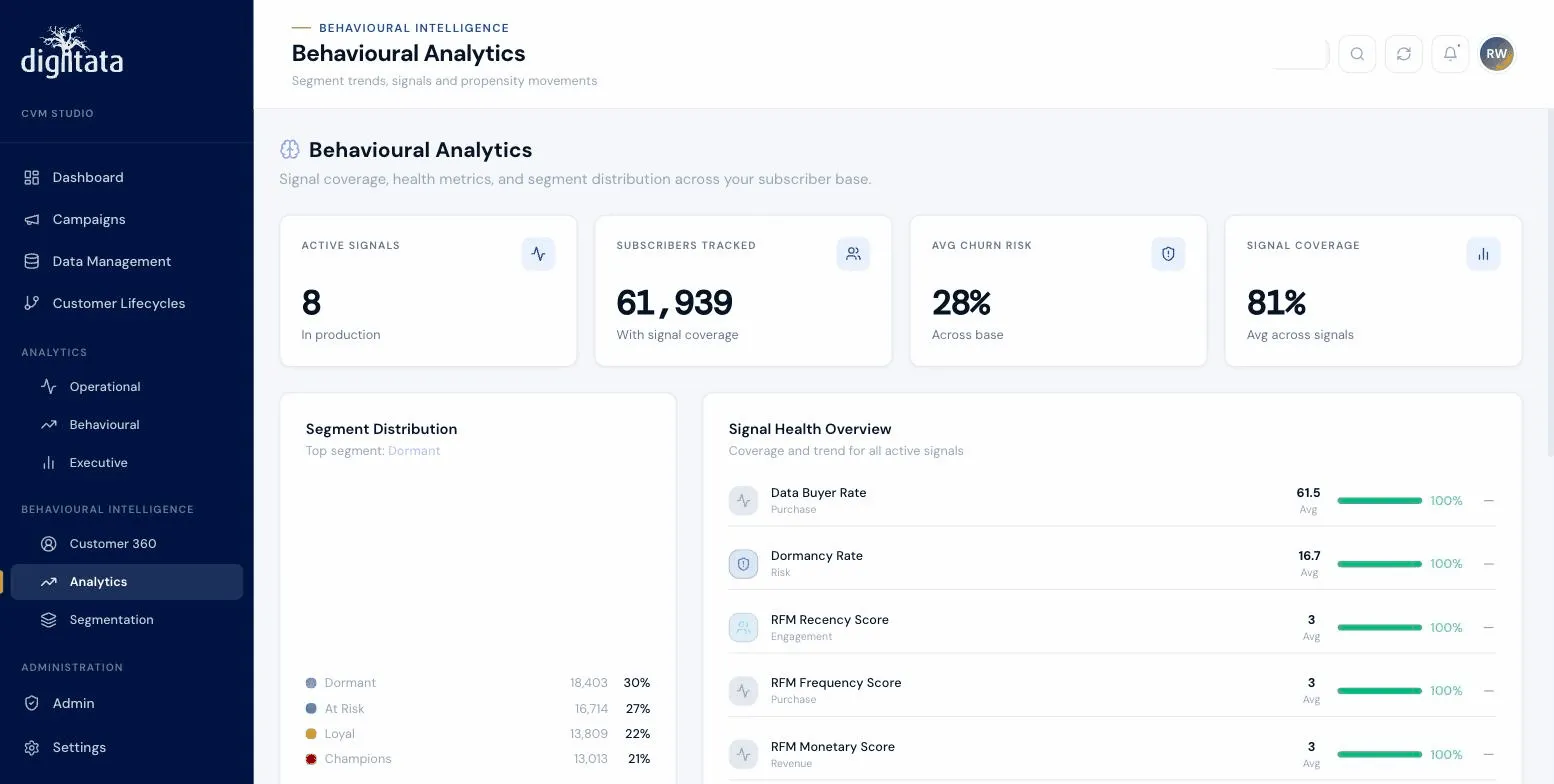 Behavioural analytics view